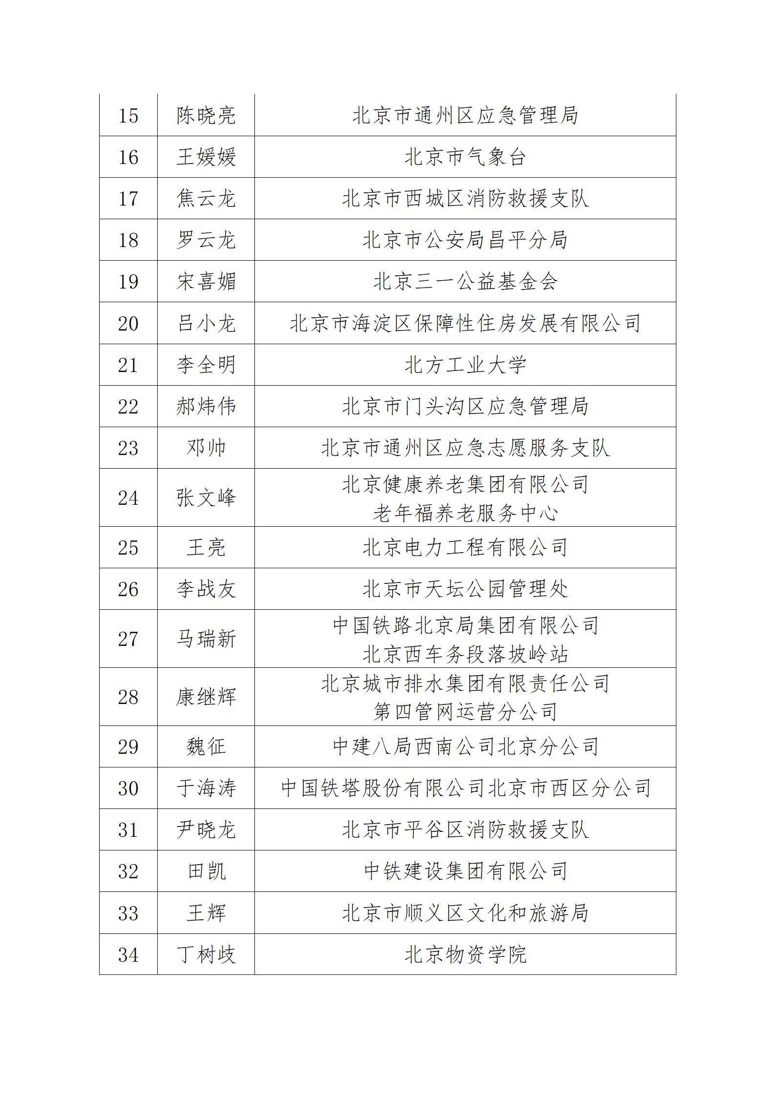 2023北京市"应急先锋北京榜样"先进典型推选宣传活动获奖名单