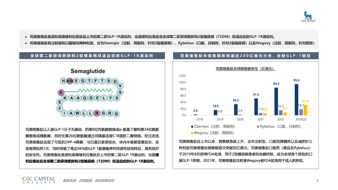 易凯资本：2023年GLP-1行业研究报告-老故事与新战场