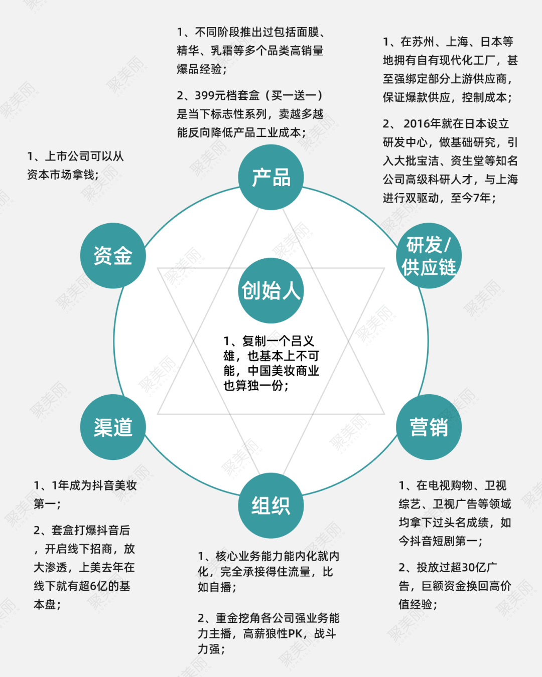 別老盯著珀萊雅 讓