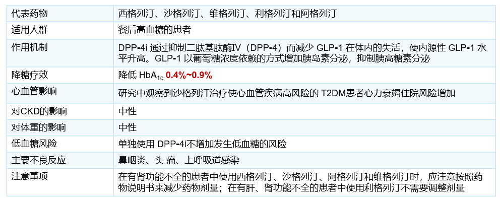 肽酶Ⅳ抑制劑dpp-4i作為新型口服降糖藥,目前在國內上市的有西格列汀