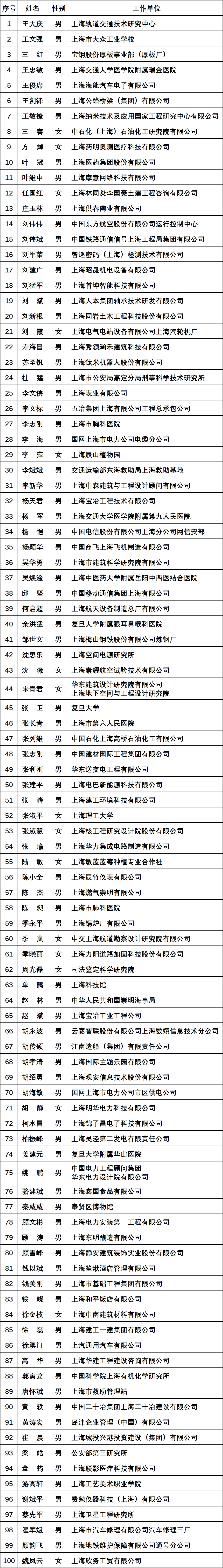 即日起,市民只需在