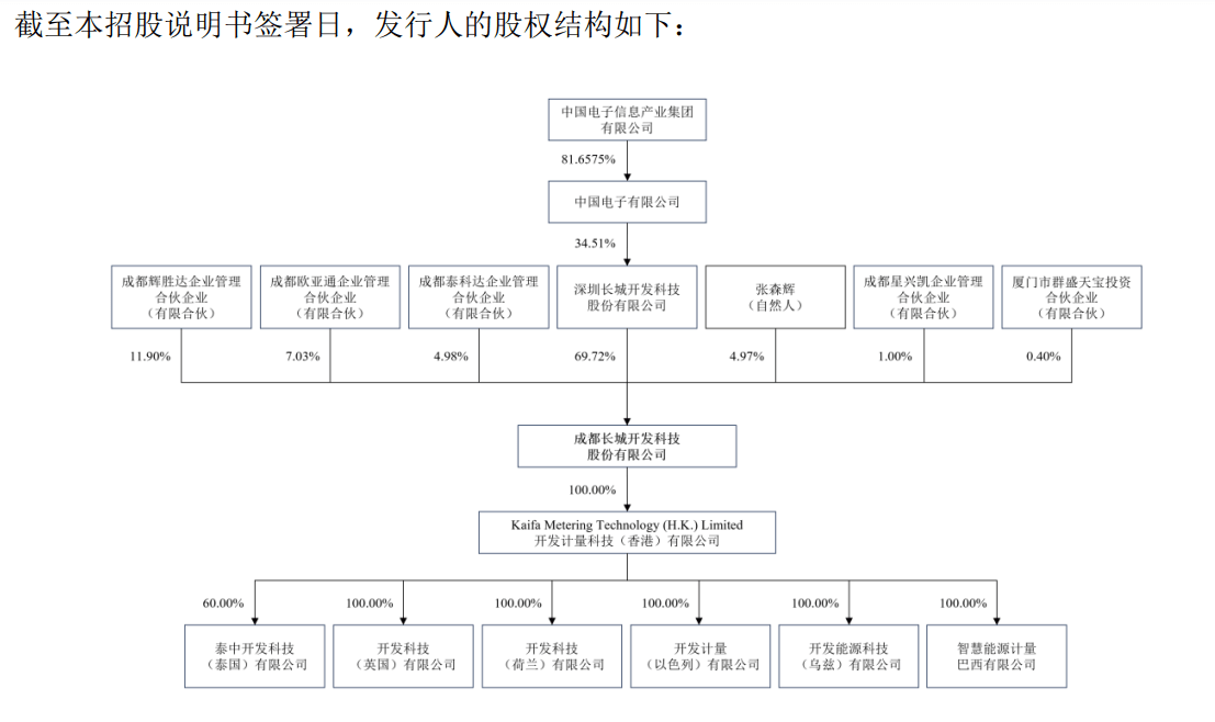 開發科技ipo:董事長莫尚雲是高級會計師,毛利率兩連降_顯示_招股書