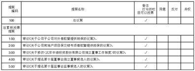 北京中迪投資股份有限公司 關於召開公司2023年第七次