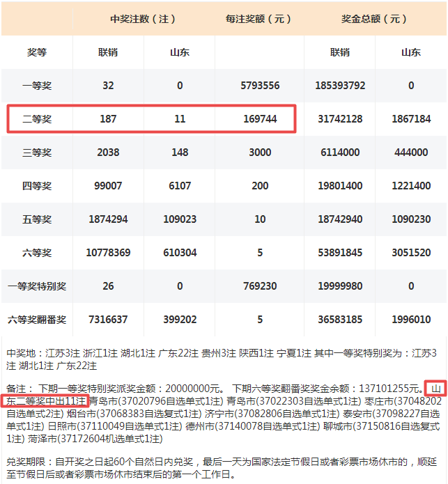 26注76萬元一等獎特別獎_獎金_二等獎_齊魯