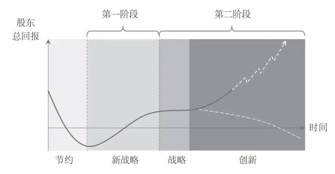 企業_轉型_環境