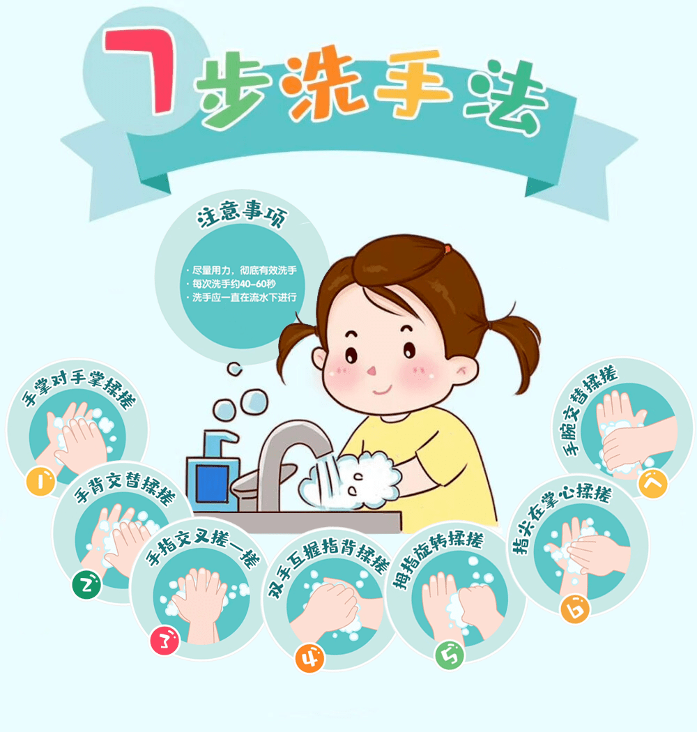 勤洗手,按照七步洗手法保持手卫生,也可用速干手消毒剂进行手消毒.5.