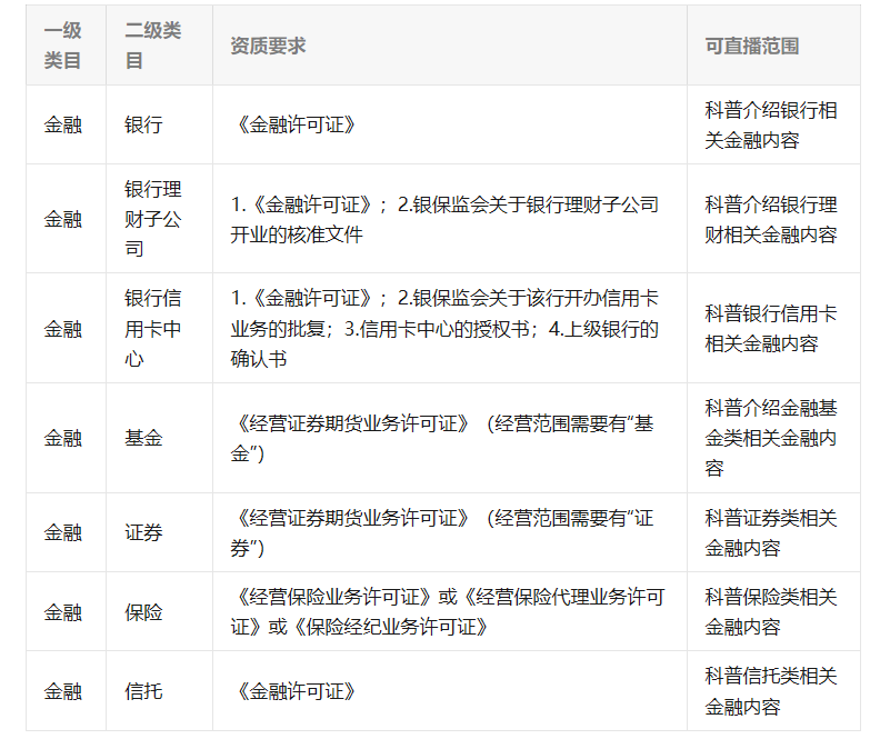 協會公示在職狀態和崗位類別的鏈接和主播身份證正反面照片,主播手持