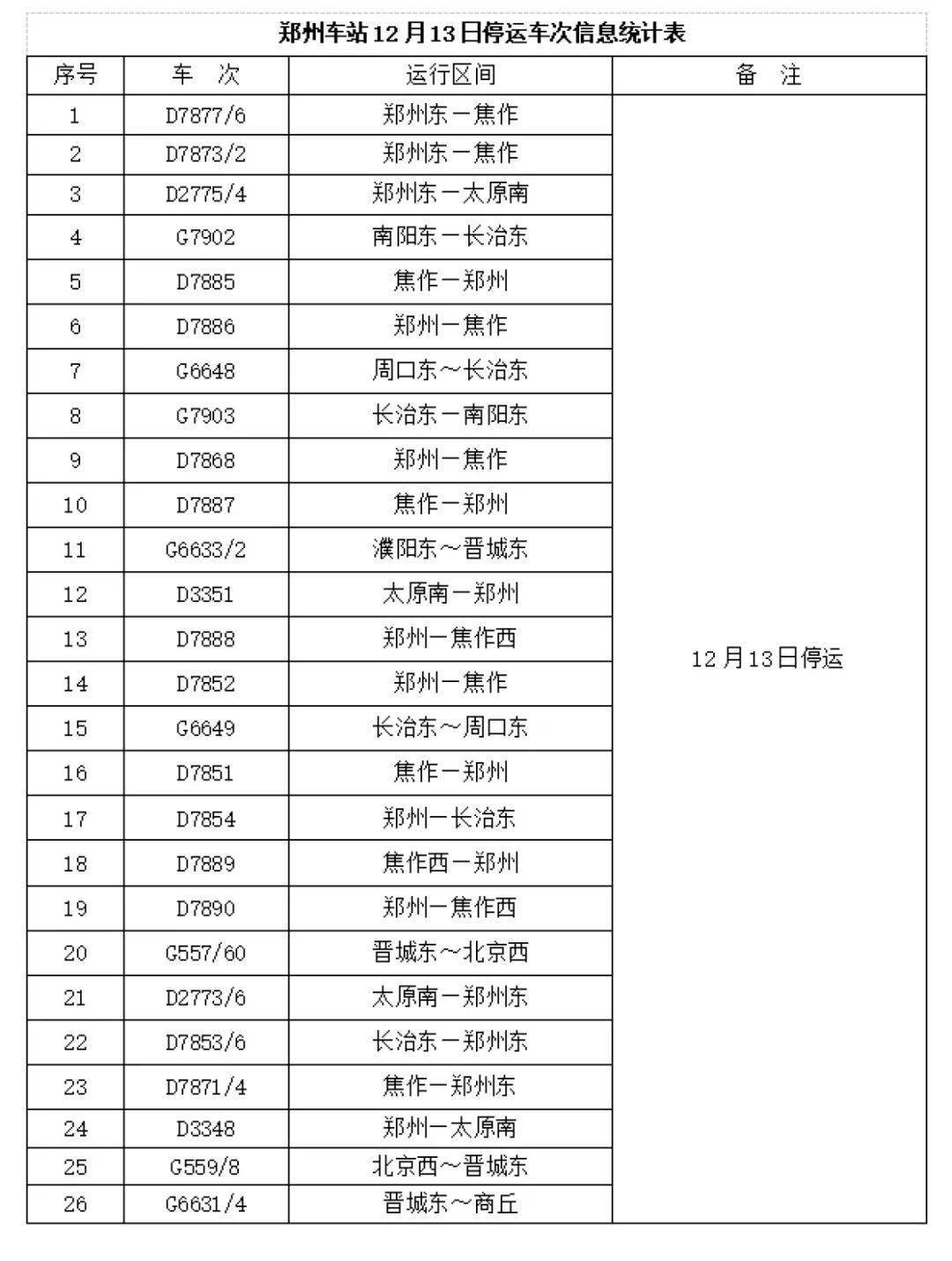 預計12月13日14時至12月14日14時,陝西中部和秦嶺