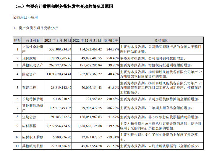 32億元,其他流動資產2.68億元,該科目下預計定期存款2億元左右.