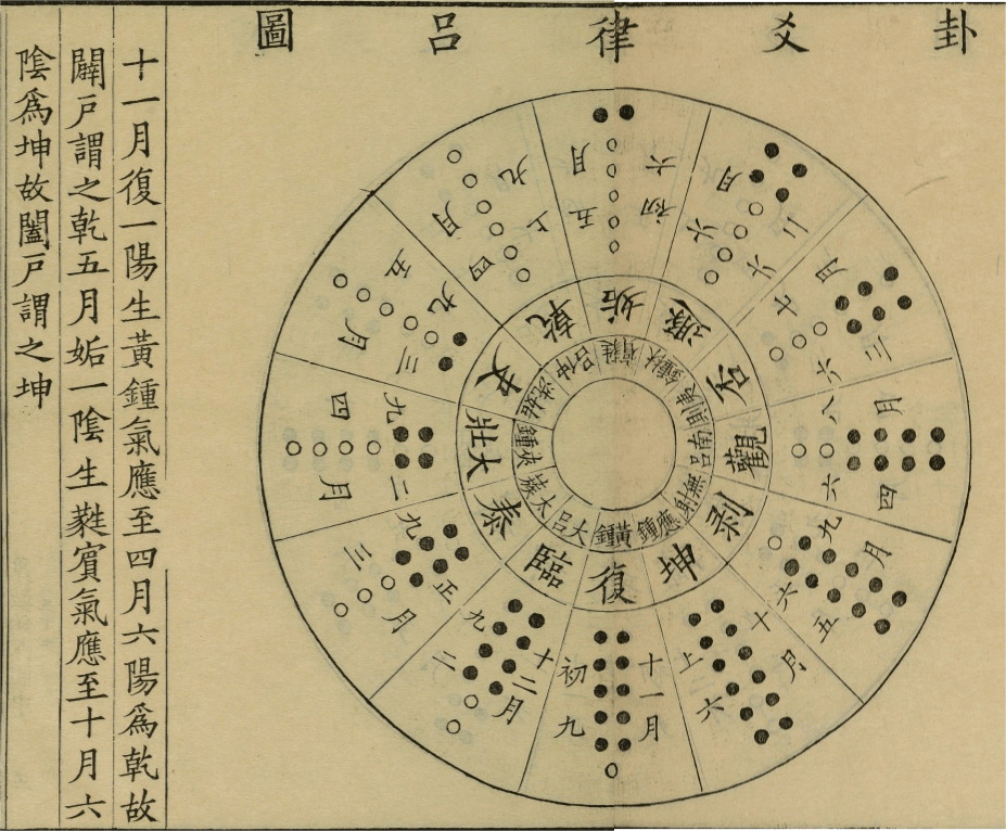 76 部易經設計原理 3_發音_文字_繁體