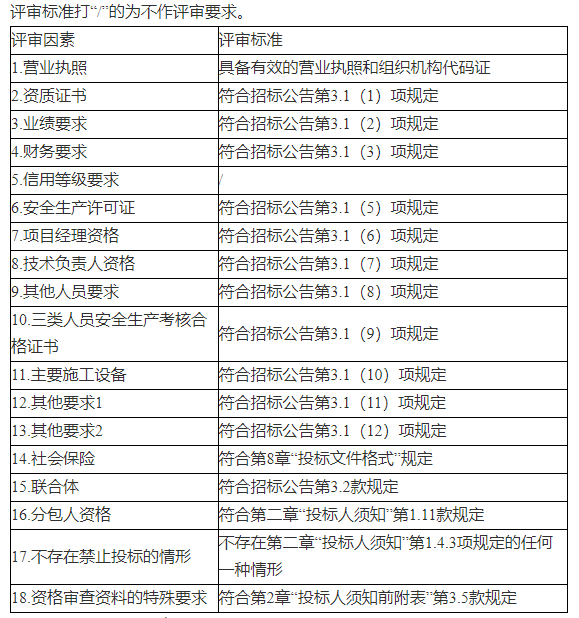 3評標基準價的計算方法s=t×α b×(1-α)式中s—評標基準價;t—最高