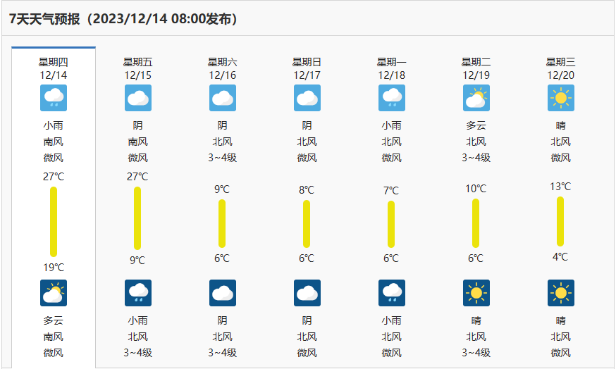 来宾天气图片