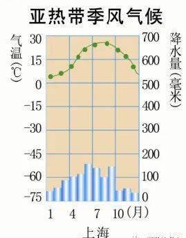 【地理探究】植被的革質與蠟質差異,附輪作/間作