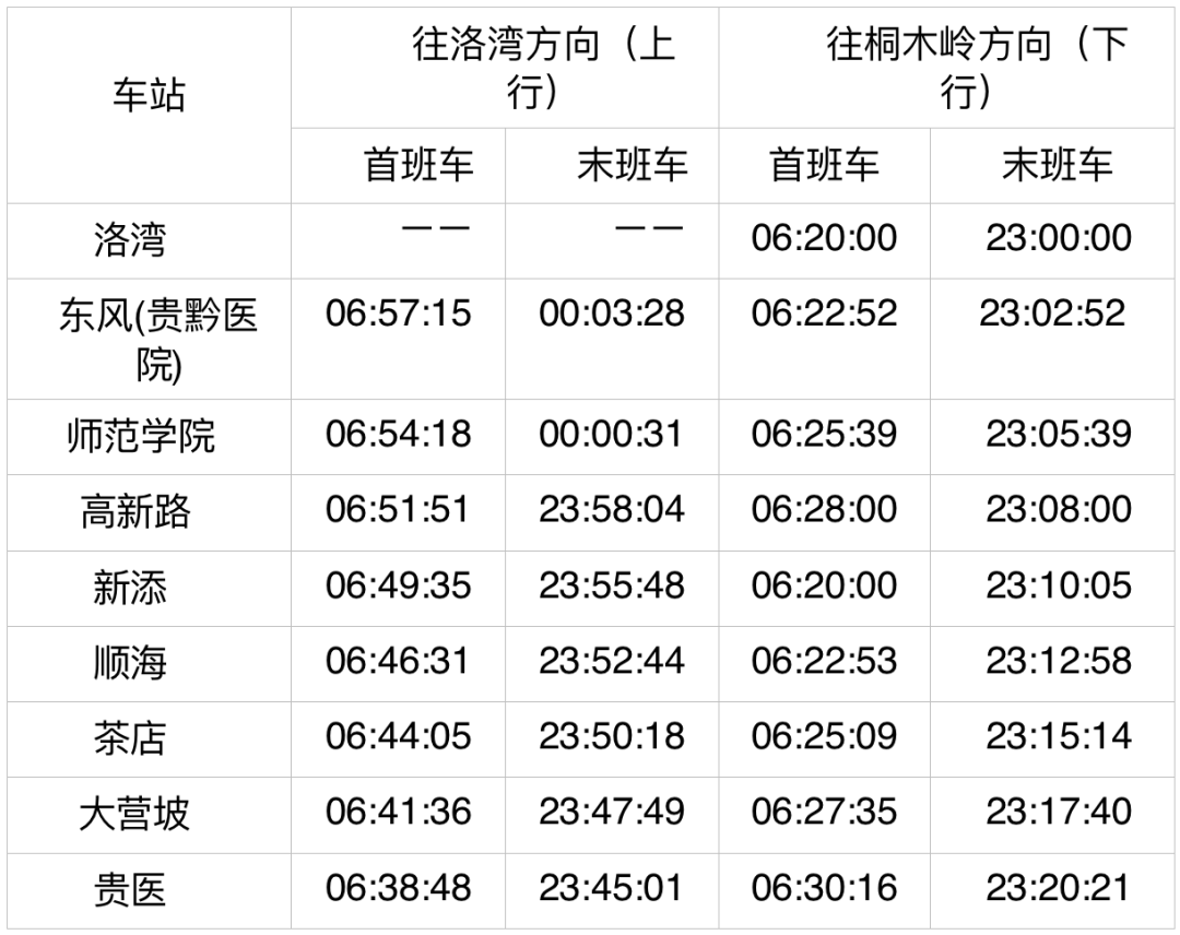 贵阳地铁一号线票价图片