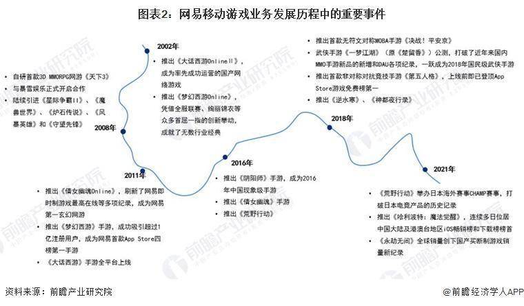 網易市值超越美團,成為中國第四大互聯網公司【附網易