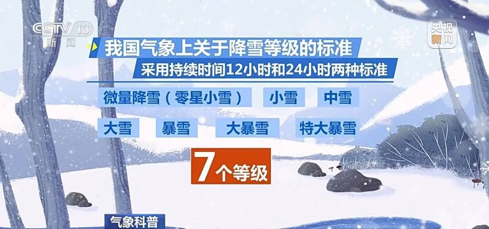 下雪等级标志图片