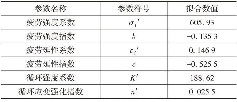 超大尺寸一體式壓鑄鋁合金後段車身疲勞仿真與試驗研究