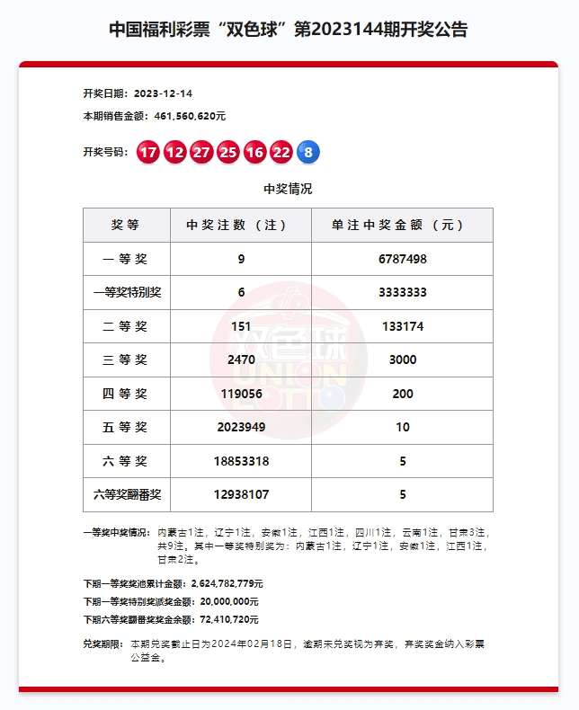 双色球中奖明细图片