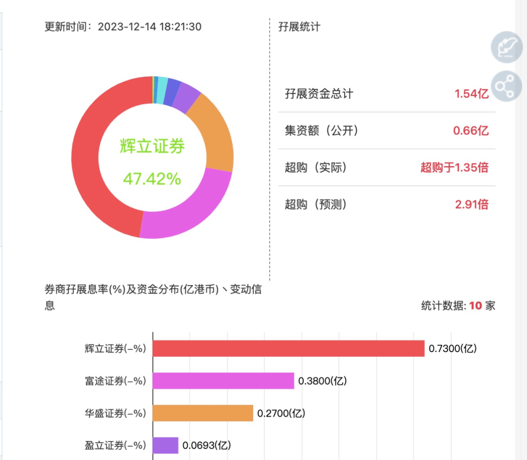 历经9轮融资,港股“自动驾驶第一股”来了_汽车_科技_投资