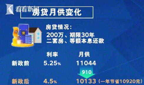 银行流水覆盖二套房贷月供 来自搜狐网