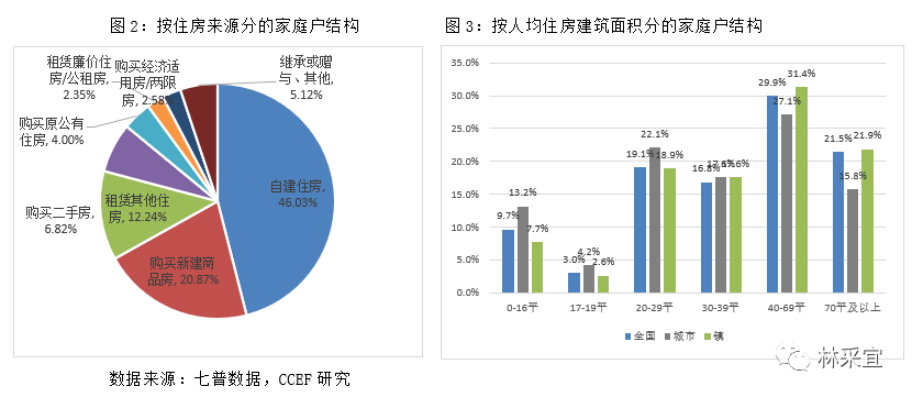 林採宜:保障房政策何去何從?_住房_商品房_地方