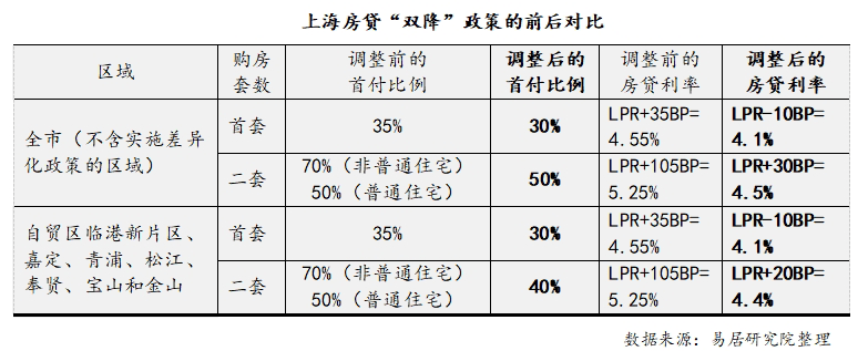 京沪调整楼市政策,向购房者释放3大利好,党报回应房价会否上涨_北京_上海_城市