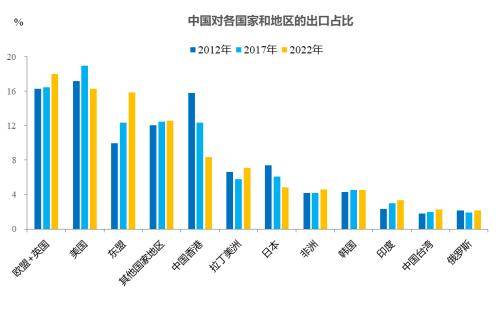 新興產業崛起的同時,低端產業外遷現象,所以fdi的下行是一個正常現象