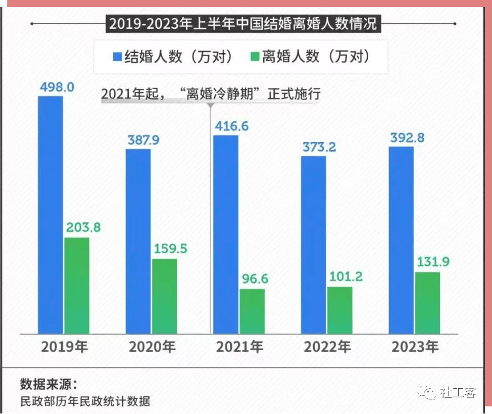 离婚率排名图片