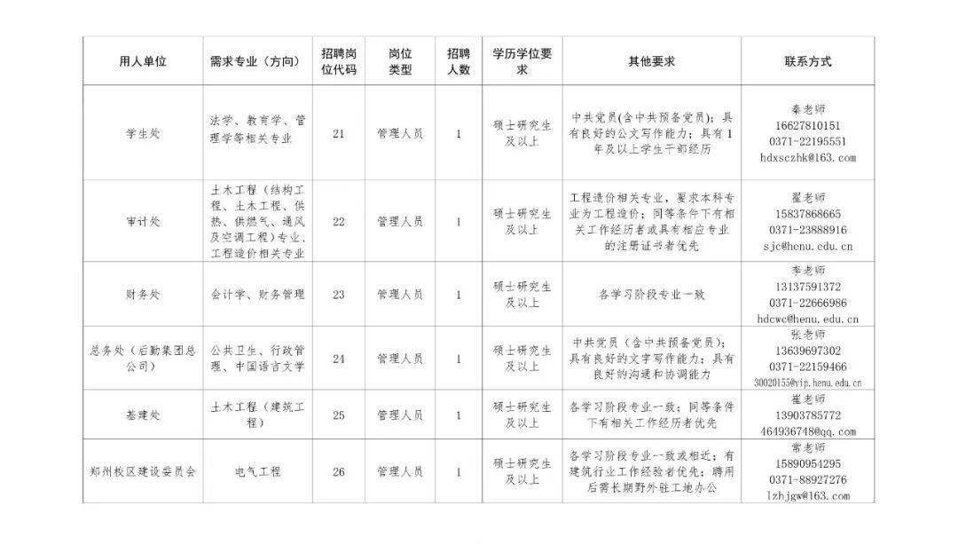 河南大學公開招聘工作人員_高等院校_國家_資格