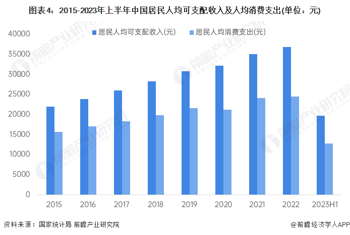 多米体育2023年中国咖啡消费市场驱动因素分析 供需双轮驱动行业快速发展(图4)
