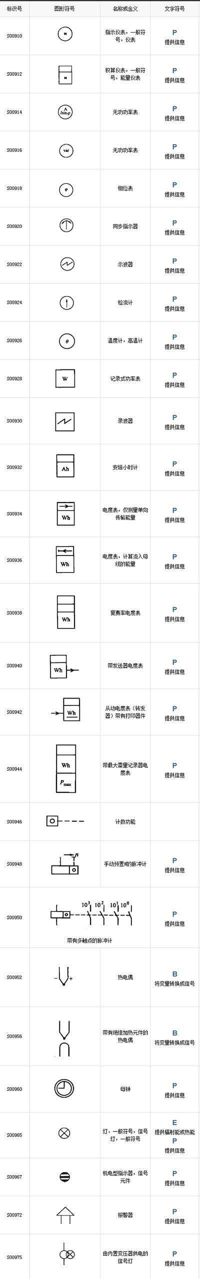 电工图纸灯具符号大全图片