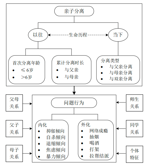 亲子关系模型图解读图片