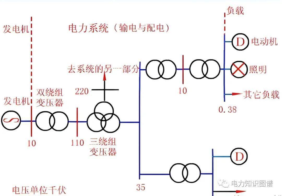 輸電介紹_線路_發電_電能