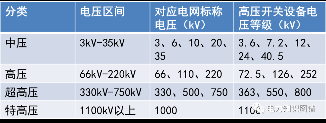 輸電介紹_線路_發電_電能