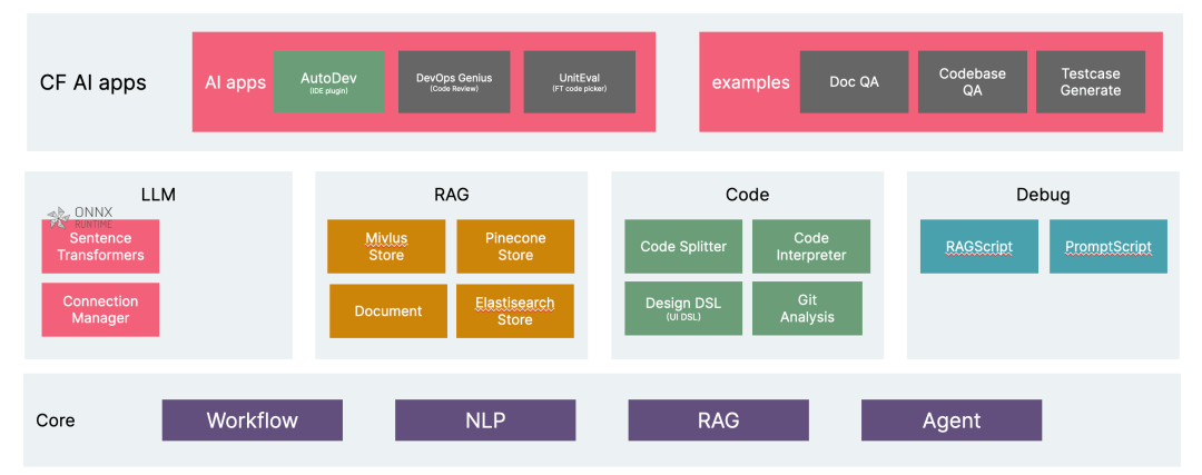 chocolate factory 簡單來說是一個 jvm 版本的 langchain,提供了適用