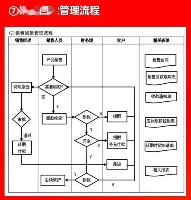 流程全面,思路清晰!_管理_生產_採購