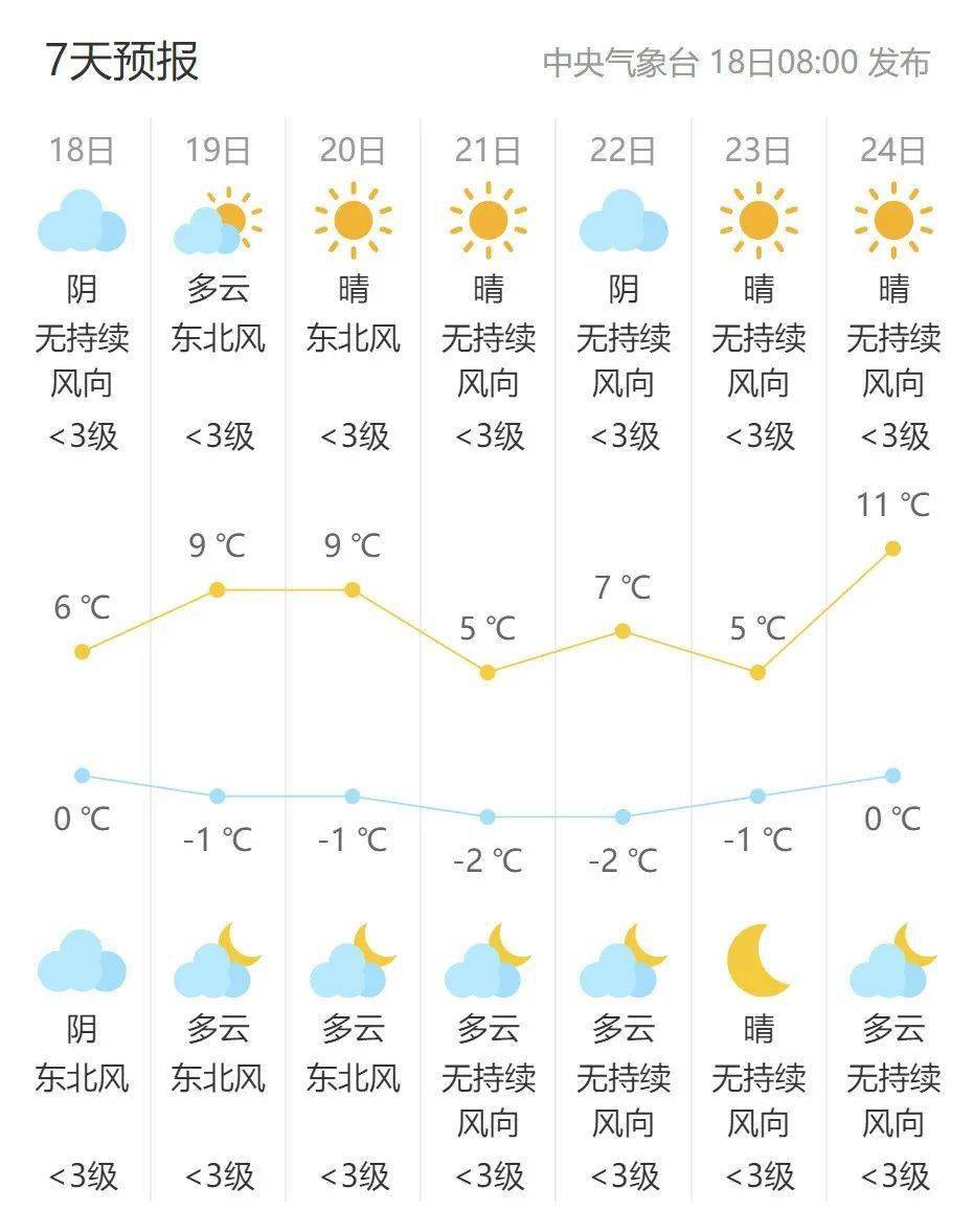 佳木斯天气 天气预报图片