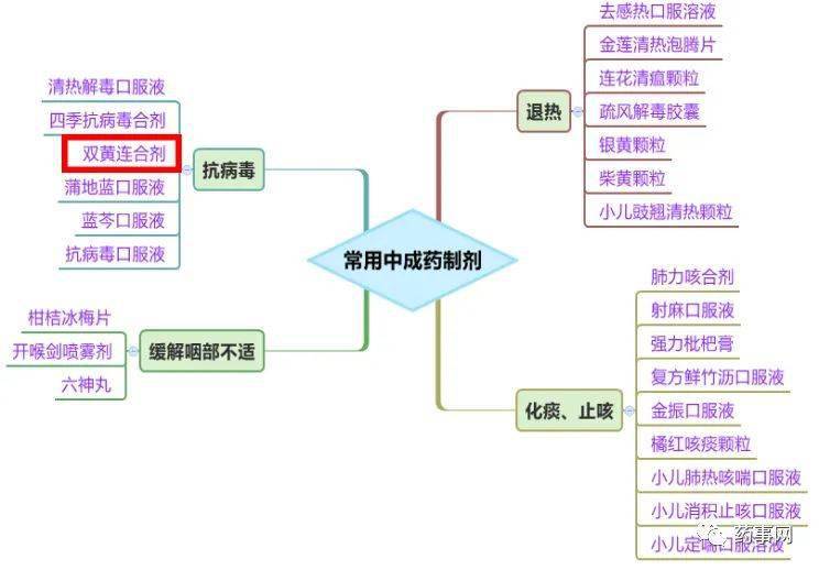 病毒_病原體_治療