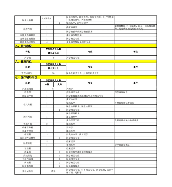 二,招聘考核安排招聘考核分為筆試,醫院面試,科室考核,共三個環節.