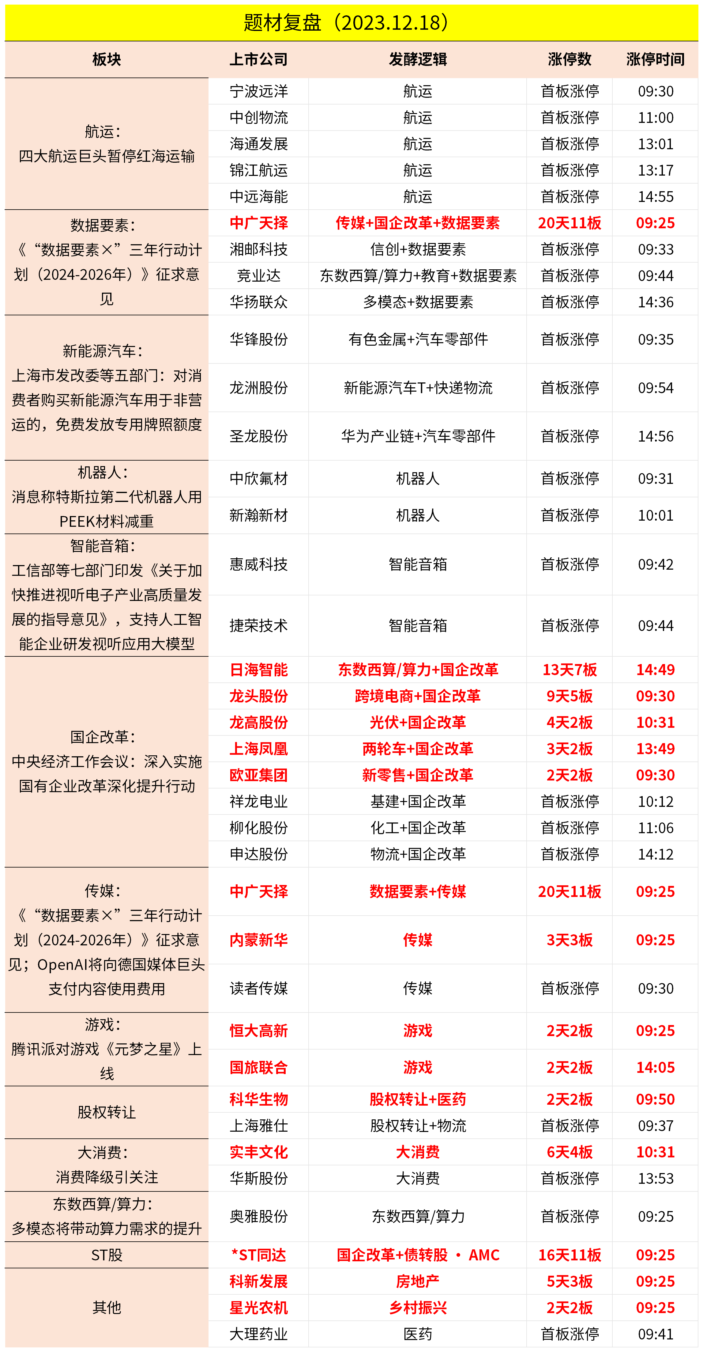 晚報| 12月19日主題前瞻_蔚來_包裝_汽車