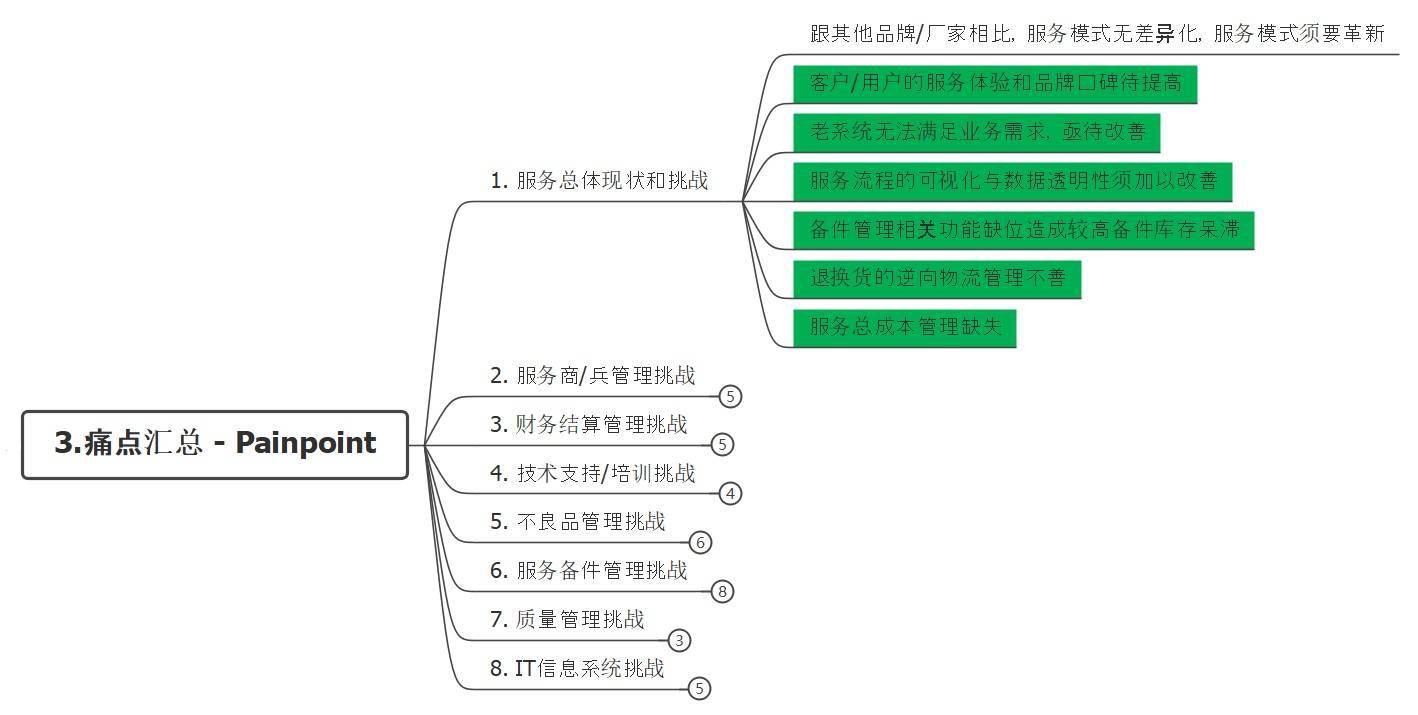 數字化項目規劃和經驗沉澱工具 – appfi思維導圖_企業_選型_功能