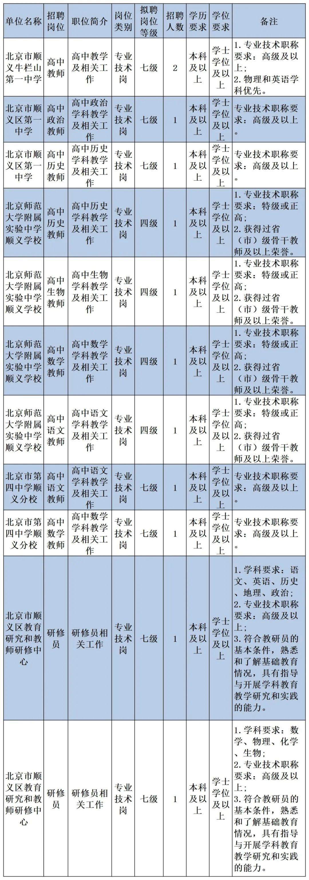 北京市大兴区教育委员会(北京市大兴区教育委员会官网首页)