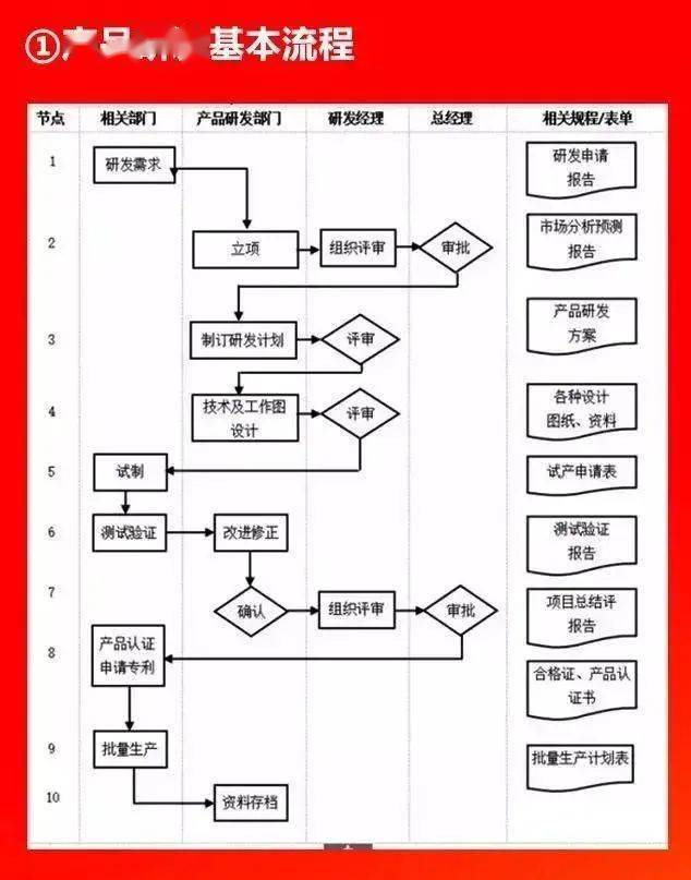 流程全面,思路清晰!_管理_生產_採購