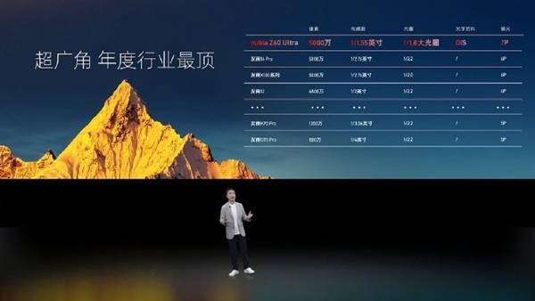 努比亚Z60 Ultra业界首发大底超广角镜头：综合成像遥遥领先友商(图6)