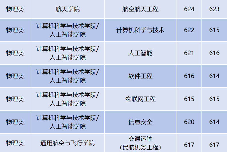 天津航空工资(天津航空工资待遇)