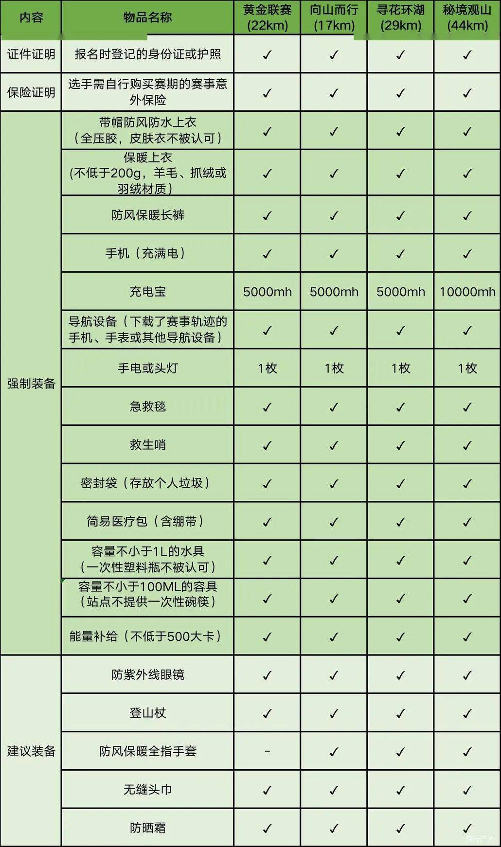 賽事_選手_時間