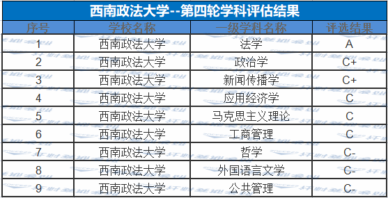 择校| 西南政法大学考研详细信息_swupl_edu_cn