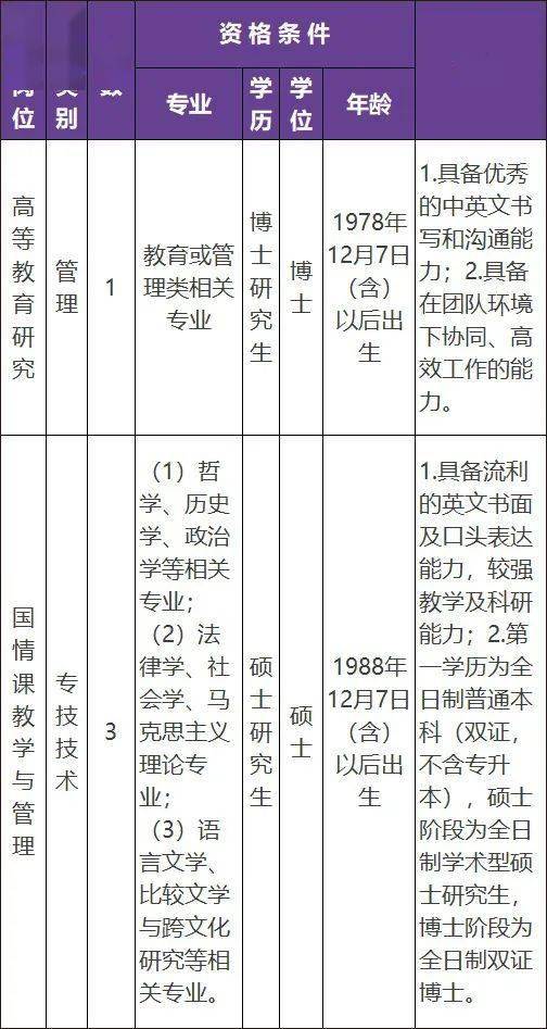 招聘崗位溫州肯恩大學是一所具有獨立法人資格的中美合作大學,擁有