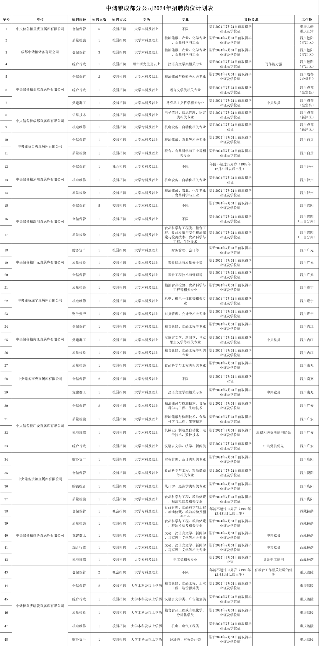 這些單位正在招人→_招聘_崗位_要求