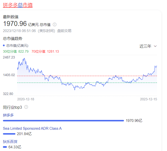 拼多多为啥价格比京东便宜那么多，背后的深层原因